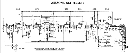 673 Ch= 613; Airzone 1931 Ltd.; (ID = 716364) Radio