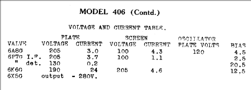 Cub 456 Ch= 406; Airzone 1931 Ltd.; (ID = 760261) Radio