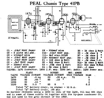 Peal 41PB; Peal Products, a (ID = 1921867) Radio