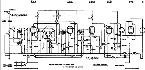 Peal 52DC; Peal Products, a (ID = 1921855) Radio