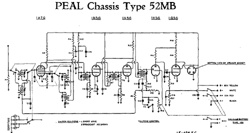 Peal 52MB; Peal Products, a (ID = 2082142) Radio