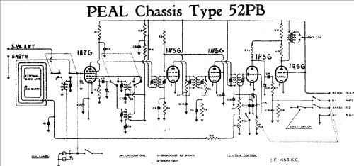 Peal 52PB; Peal Products, a (ID = 2082145) Radio