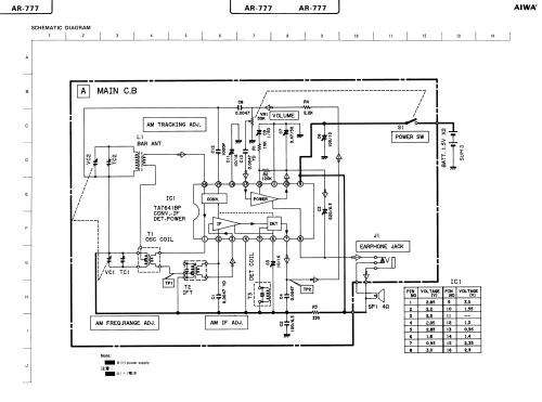 Super Sensitive Pocketable Radio AR-777; Aiwa Co. Ltd.; Tokyo (ID = 2701963) Radio