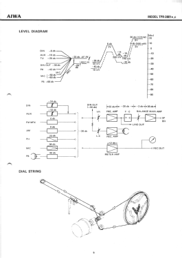 Stereo-Center TPR-3001 C, H; Aiwa Co. Ltd.; Tokyo (ID = 2895437) Radio