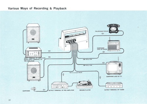 TP728; Aiwa Co. Ltd.; Tokyo (ID = 3103568) R-Player