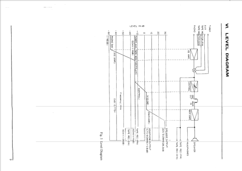 AM-U04 Ampl/Mixer Akai Electric Co., Ltd.; Tokyo, build |Radiomuseum.org