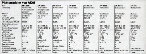 AP-B21; Akai Electric Co., (ID = 2808817) Sonido-V