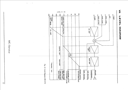 AT-2450; Akai Electric Co., (ID = 2497598) Radio