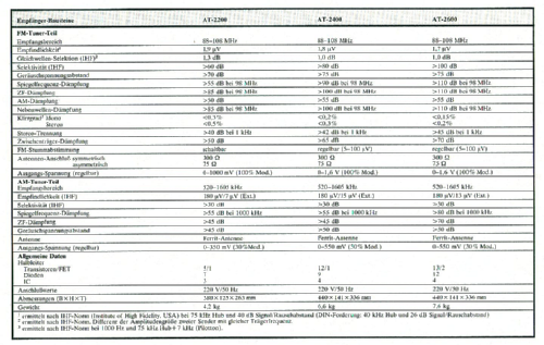 AT-2600; Akai Electric Co., (ID = 2807232) Radio