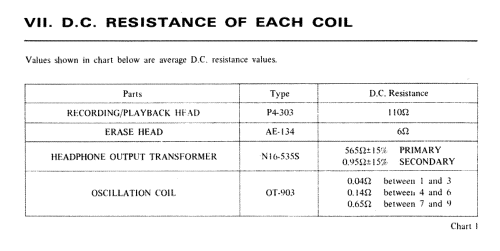 CS-33-D; Akai Electric Co., (ID = 2528189) R-Player