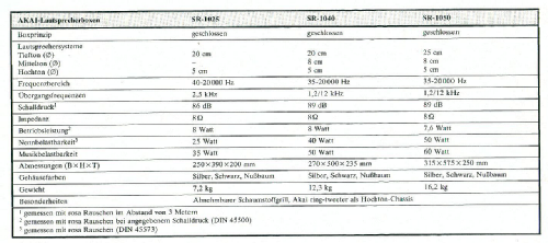 SR-1025; Akai Electric Co., (ID = 2807222) Speaker-P