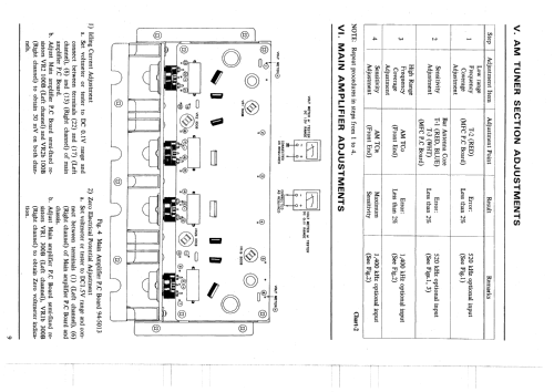 Stereo Receiver AA-1040; Akai Electric Co., (ID = 2489743) Radio