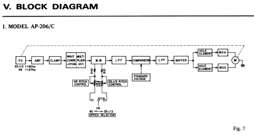 AP-206 ; Akai Electric Co., (ID = 1553779) Ton-Bild