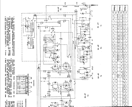 Kessy Lux L 600/3700; Akkord-Radio + (ID = 814581) Radio