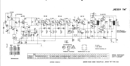 Kessy TM 520/2350; Akkord-Radio + (ID = 807941) Radio