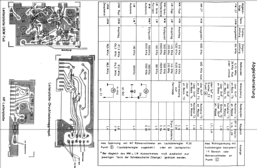 Motorette 690/4900; Akkord-Radio + (ID = 844391) Radio