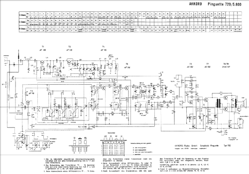 Pinguette 720/5.800; Akkord-Radio + (ID = 452444) Radio