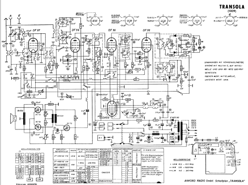 Transola ; Akkord-Radio + (ID = 844886) Radio