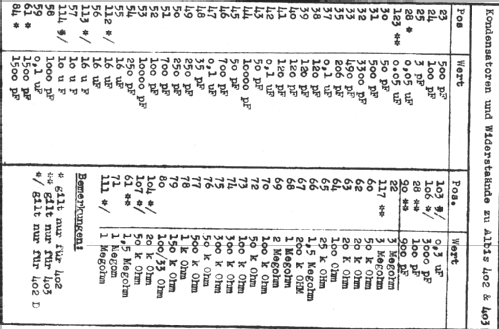 402; Albis, Albiswerke AG (ID = 16061) Radio