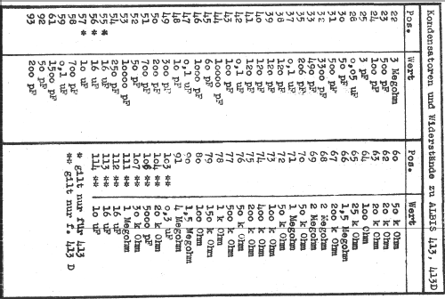 413; Albis, Albiswerke AG (ID = 16147) Radio