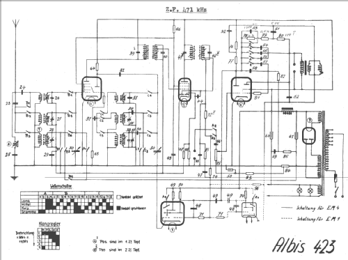 423D; Albis, Albiswerke AG (ID = 16174) Radio