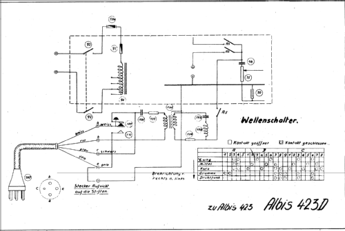 423D; Albis, Albiswerke AG (ID = 16177) Radio