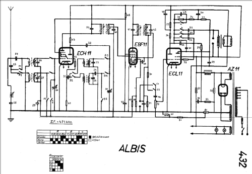 432; Albis, Albiswerke AG (ID = 16279) Radio