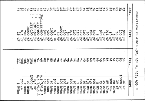 432; Albis, Albiswerke AG (ID = 16280) Radio