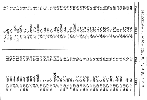 mit TR 434; Albis, Albiswerke AG (ID = 16298) Radio