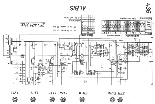 436; Albis, Albiswerke AG (ID = 16315) Radio