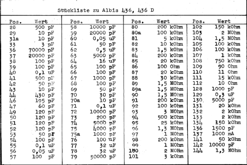 436; Albis, Albiswerke AG (ID = 16316) Radio