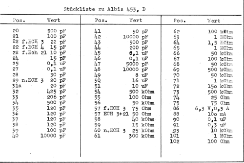 453 mit KW-Lupe; Albis, Albiswerke AG (ID = 2373490) Radio