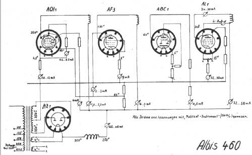 460; Albis, Albiswerke AG (ID = 16387) Radio