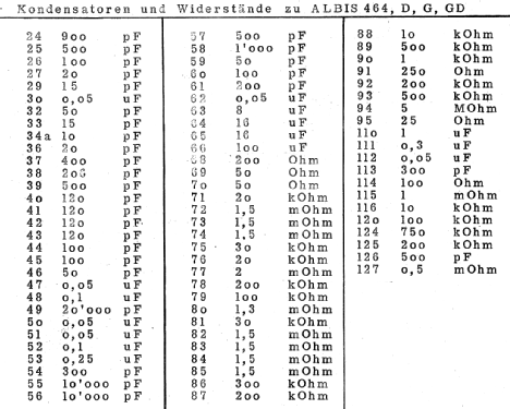 464; Albis, Albiswerke AG (ID = 16371) Radio