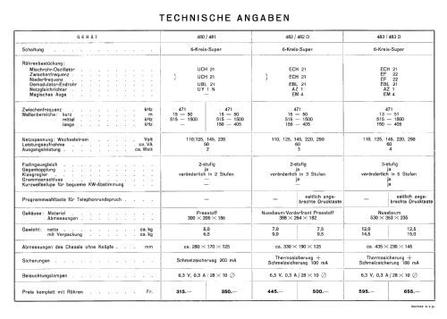 483D; Albis, Albiswerke AG (ID = 2574407) Radio