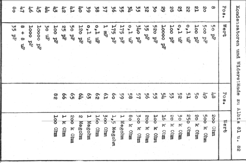 81; Albis, Albiswerke AG (ID = 16036) Radio