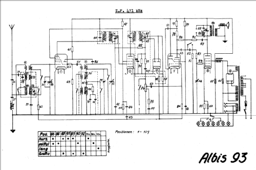 93D; Albis, Albiswerke AG (ID = 16084) Radio