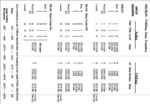 MICRON A410; Albis, Albiswerke AG (ID = 2313201) Computer & SPmodules