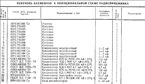 Tsifra R-323 {Р-323}; Aleksandrov Radio (ID = 201955) Mil Re