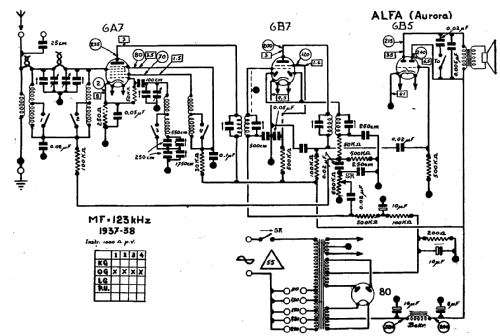 Aurora A; Alfa-Radio, Société (ID = 308568) Radio