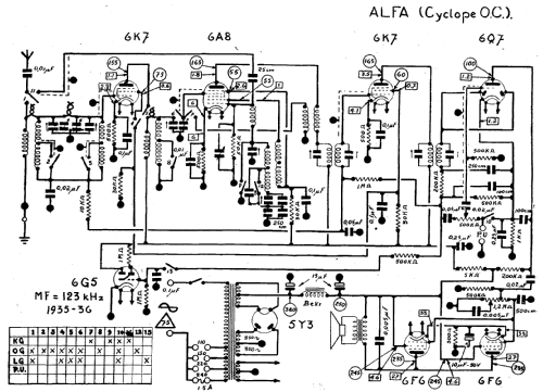 Cyclope O.C. A; Alfa-Radio, Société (ID = 308567) Radio