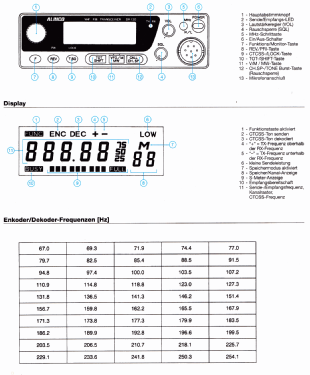 DR-130E; Alinco Inc.; Osaka (ID = 2766207) Amat TRX