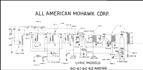 60; All American Mohawk, (ID = 219345) Radio