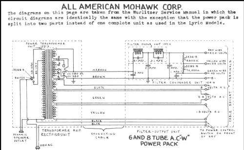 6 and 8 Tube AC Power Pack W; All American Mohawk, (ID = 219344) Power-S