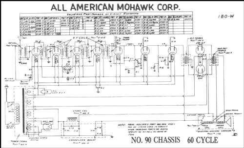 90; All American Mohawk, (ID = 219339) Radio