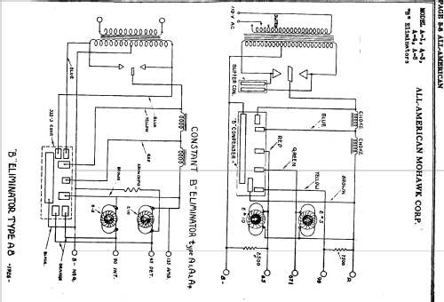 Eliminators A1; All American Mohawk, (ID = 689340) Radio