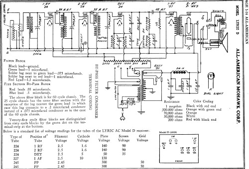 Lyric D39 ; All American Mohawk, (ID = 1082911) Radio