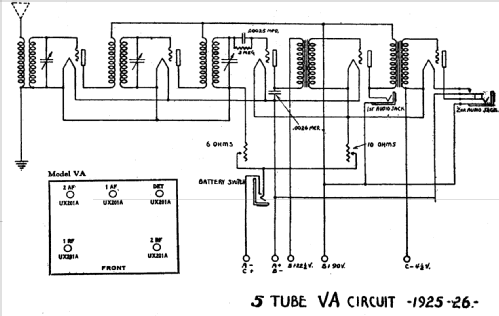 VA; All American Mohawk, (ID = 689987) Radio