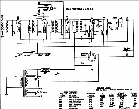 7 Tube Super 32; Allied Radio Corp. (ID = 262280) Radio