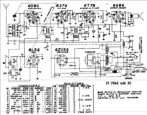 B 10786 ; Allied Radio Corp. (ID = 275413) Radio